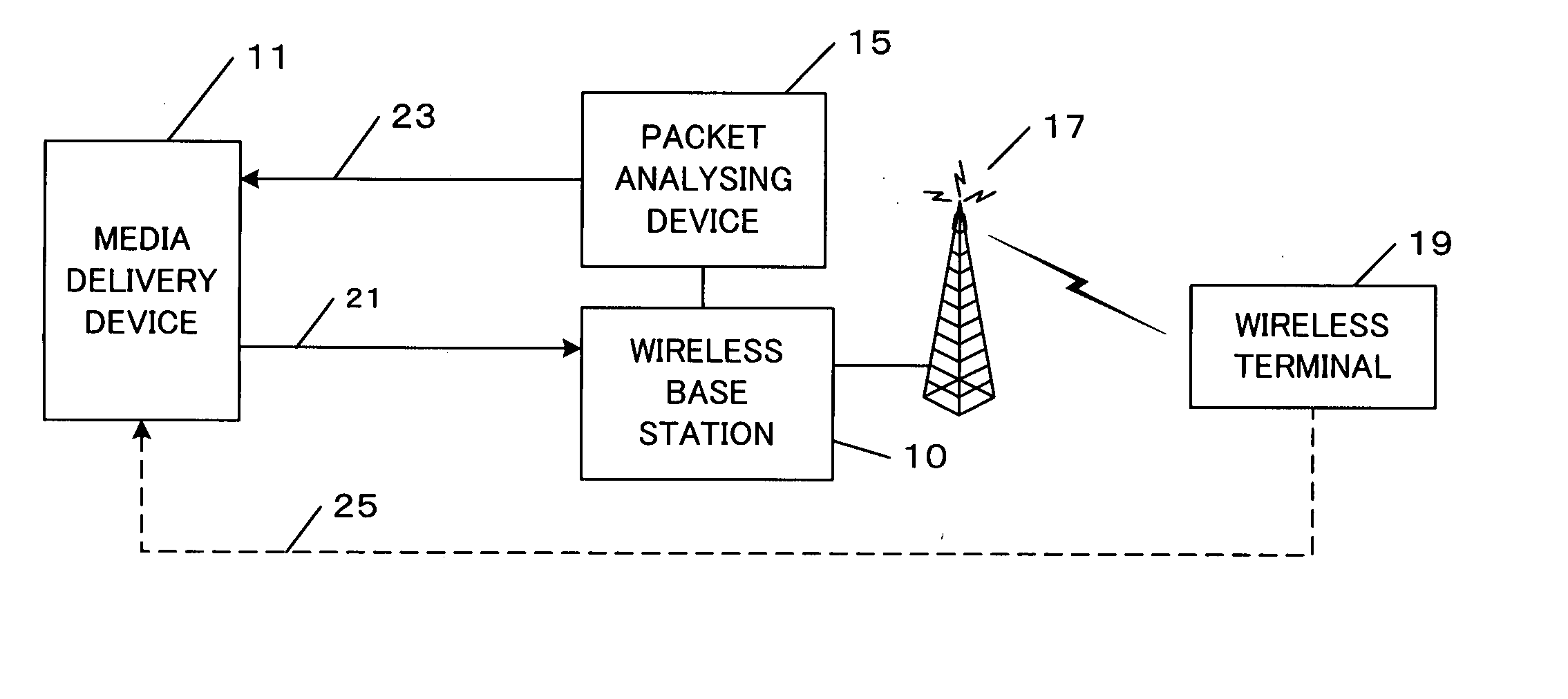 Medium streaming distribution system