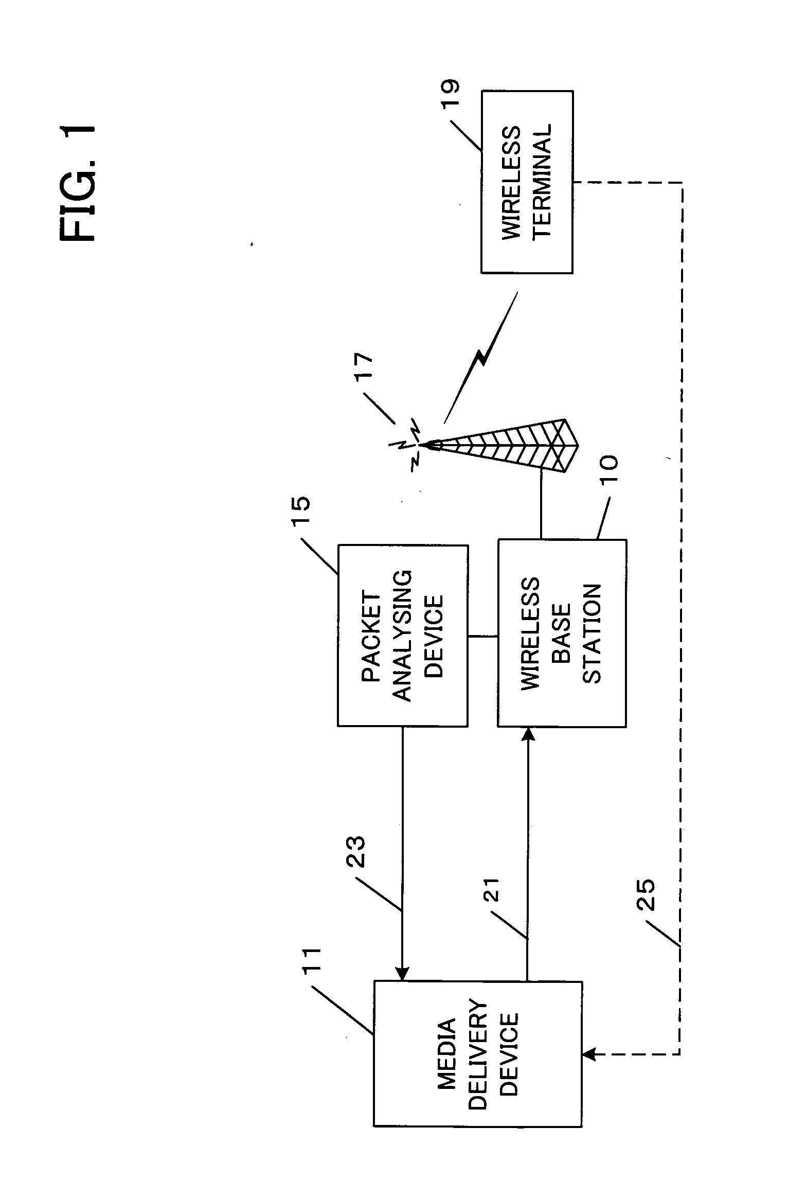 Medium streaming distribution system