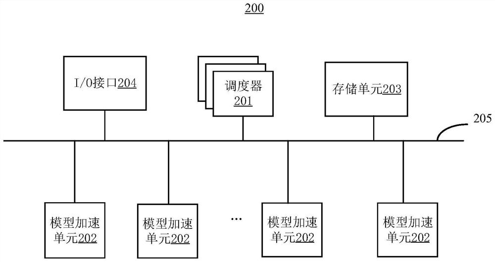 Fundus lesion recognition method and device, electronic equipment and readable storage medium