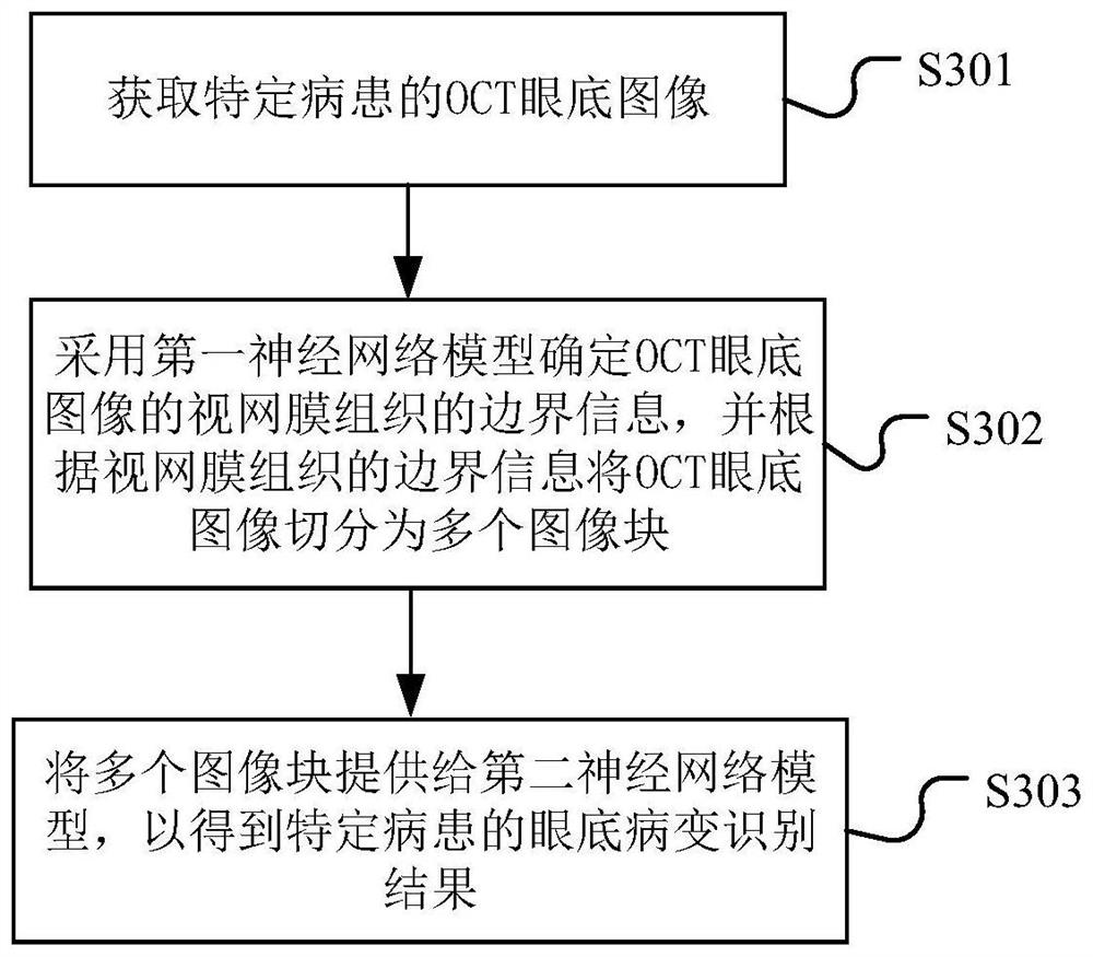 Fundus lesion recognition method and device, electronic equipment and readable storage medium