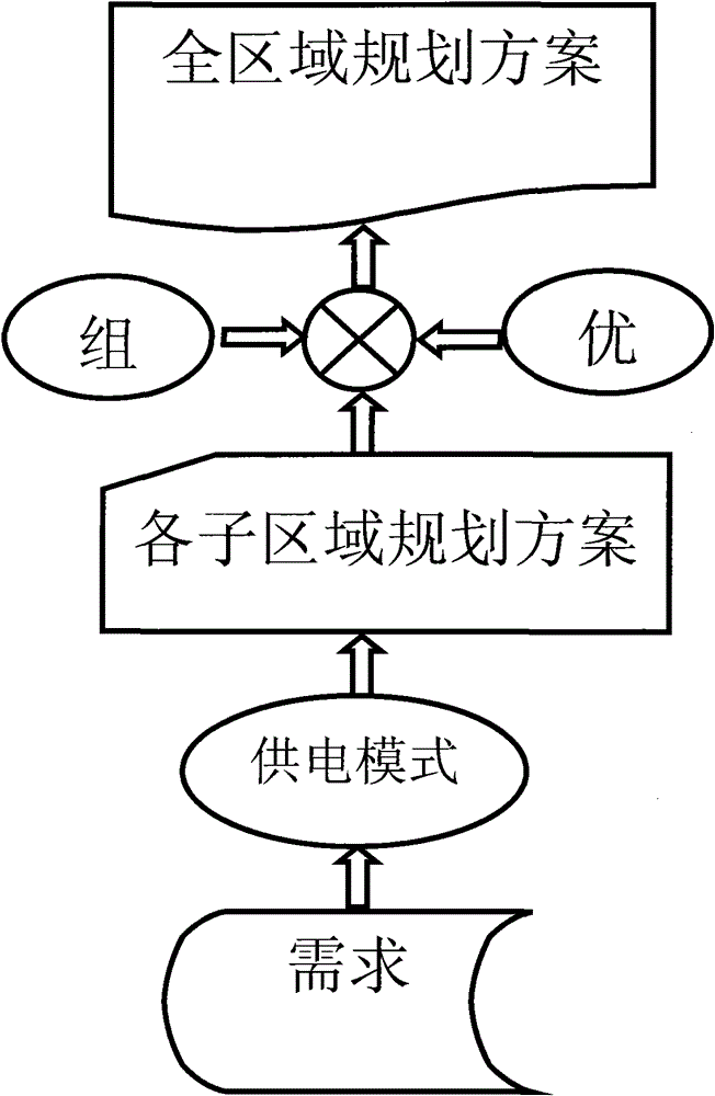 Block supply-based distribution network planning design method