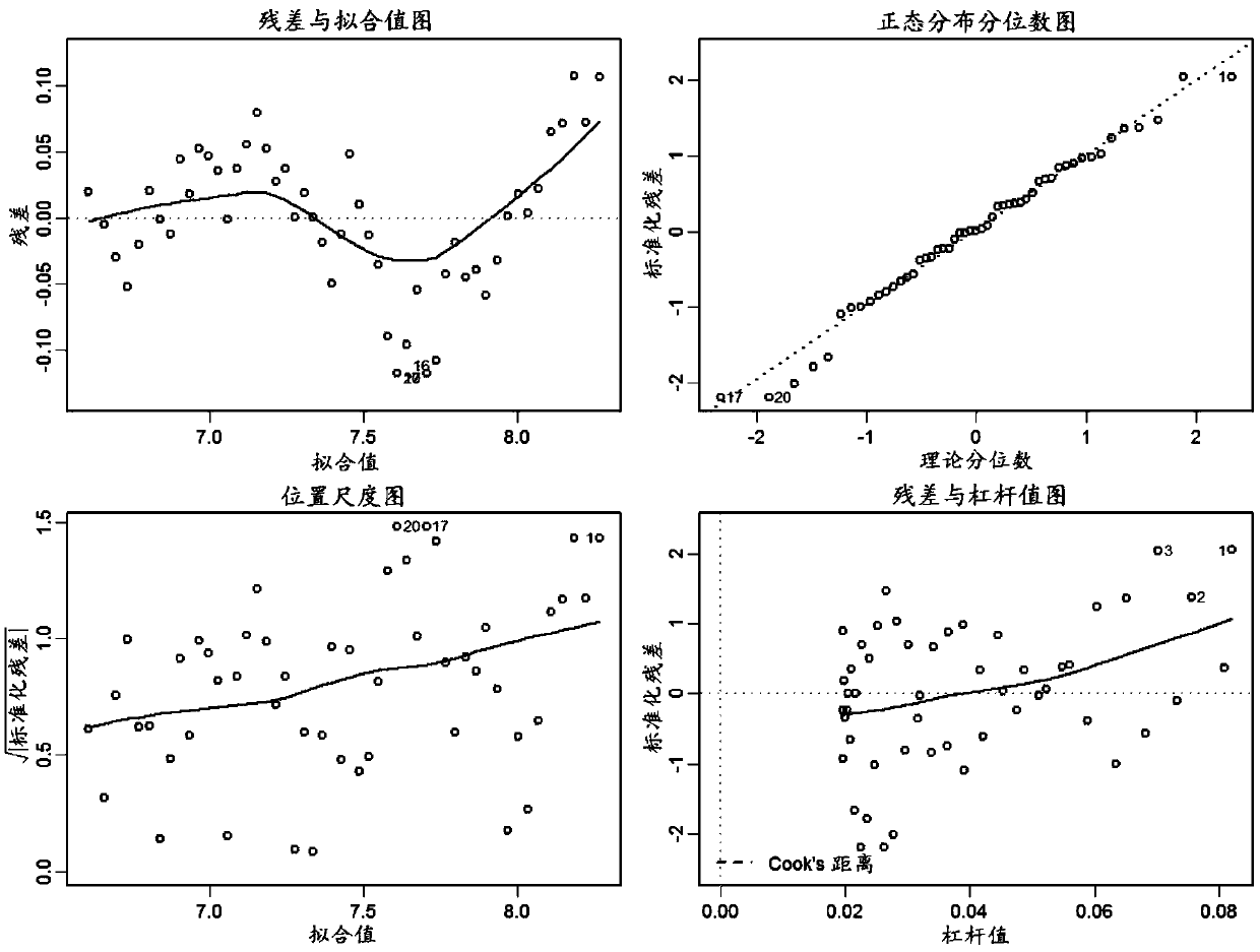 Individual cervical cancer prognosis evaluation method based on poly-gene expression characteristic spectrum