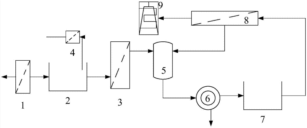 Integrated membrane treatment and recovery technology and apparatus for waste acid in production process of titanium dioxide