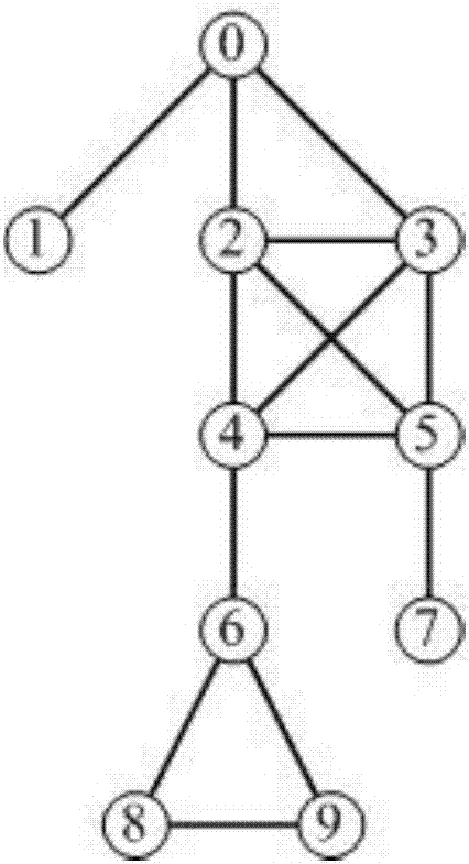 Intra-region intelligent micro-grid node layout method