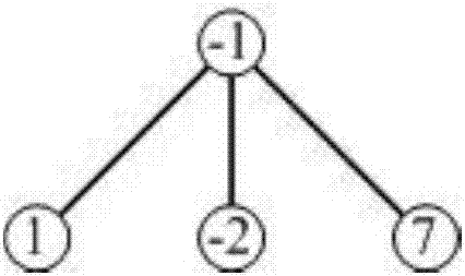 Intra-region intelligent micro-grid node layout method