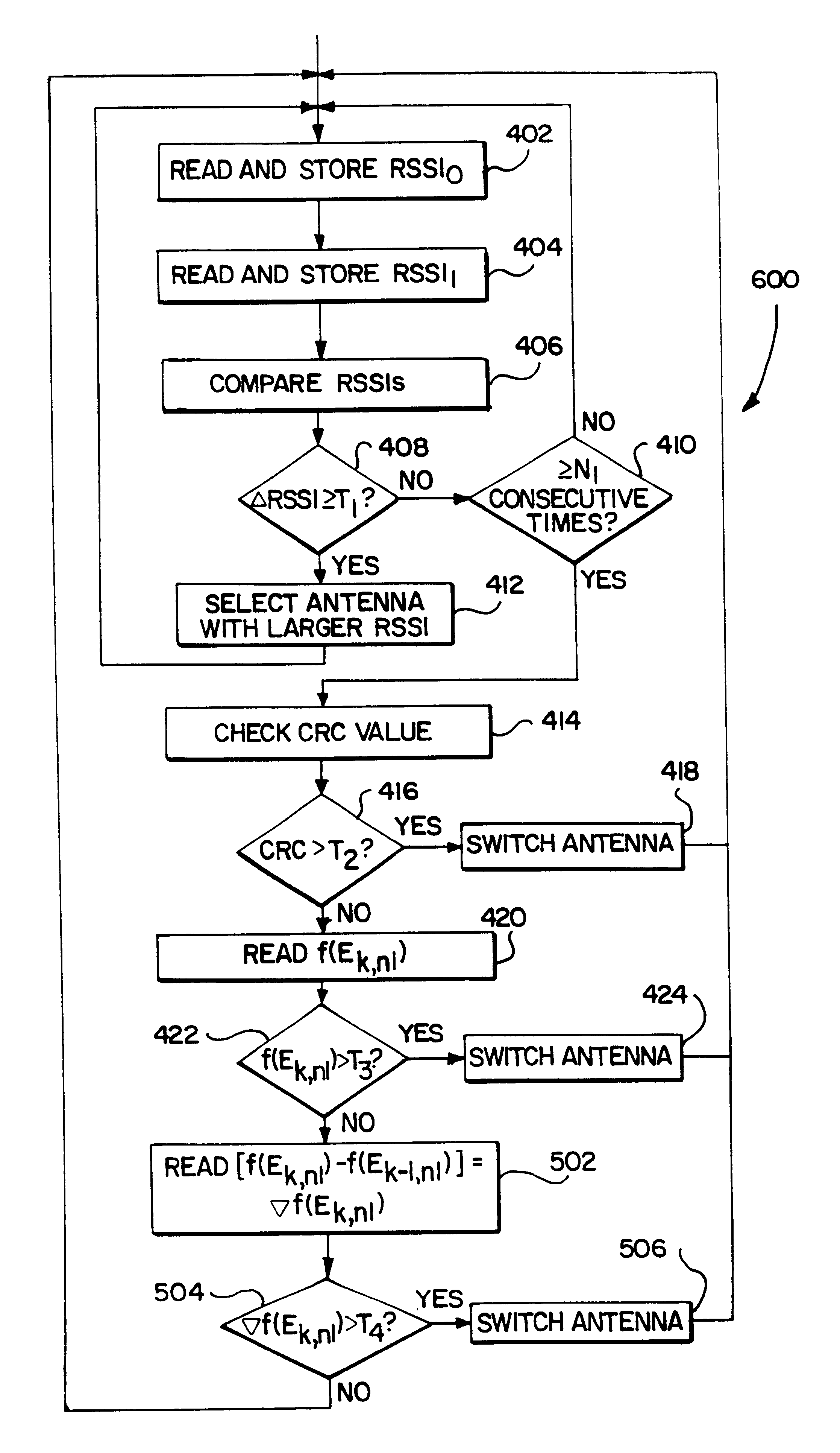 Unified antenna diversity switching system for TDMA-based telephones