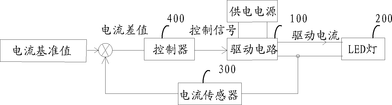 Circuit for controlling constancy of LED light output and method thereof