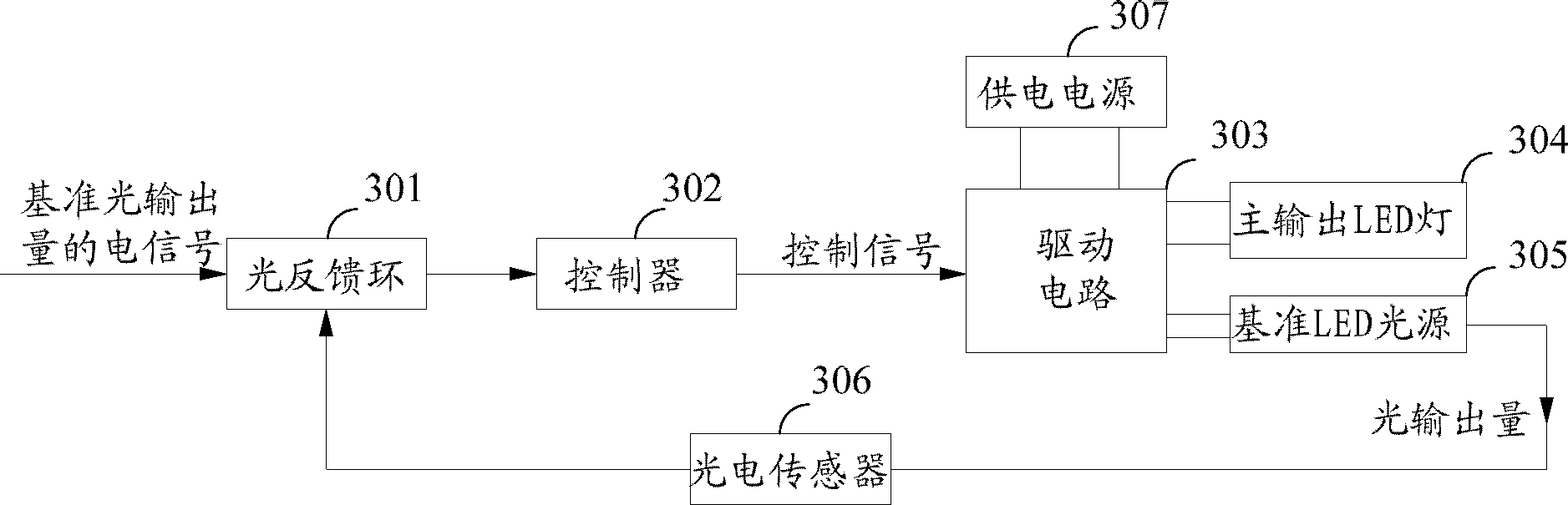 Circuit for controlling constancy of LED light output and method thereof