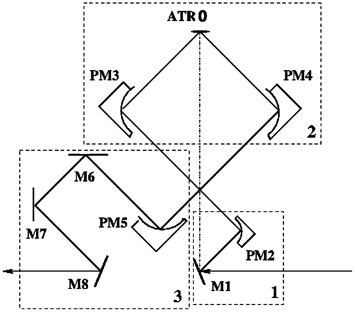 Attenuated total reflection device applied to Fourier transform spectrograph