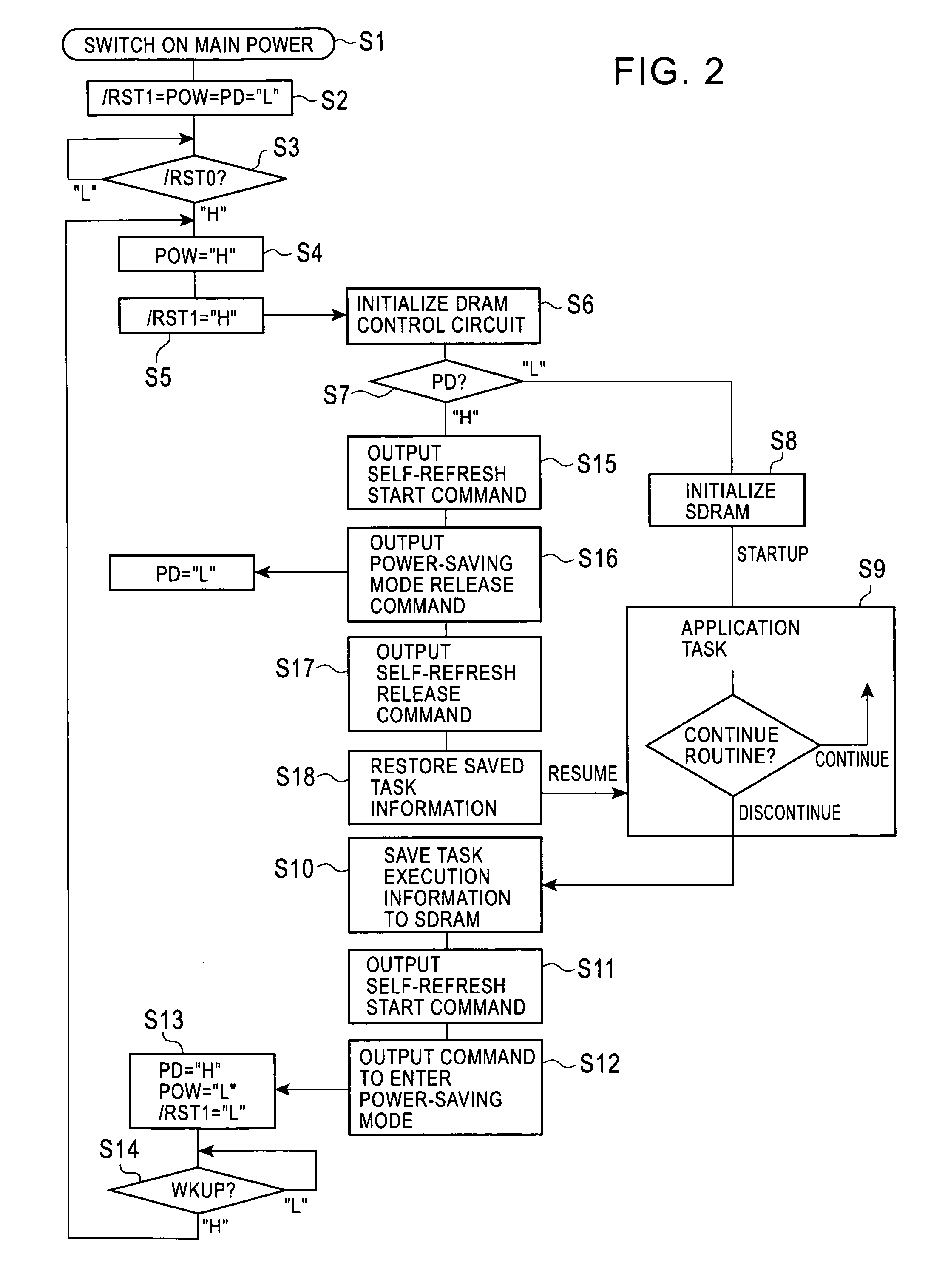 Semiconductor integrated circuit and power-saving control method thereof