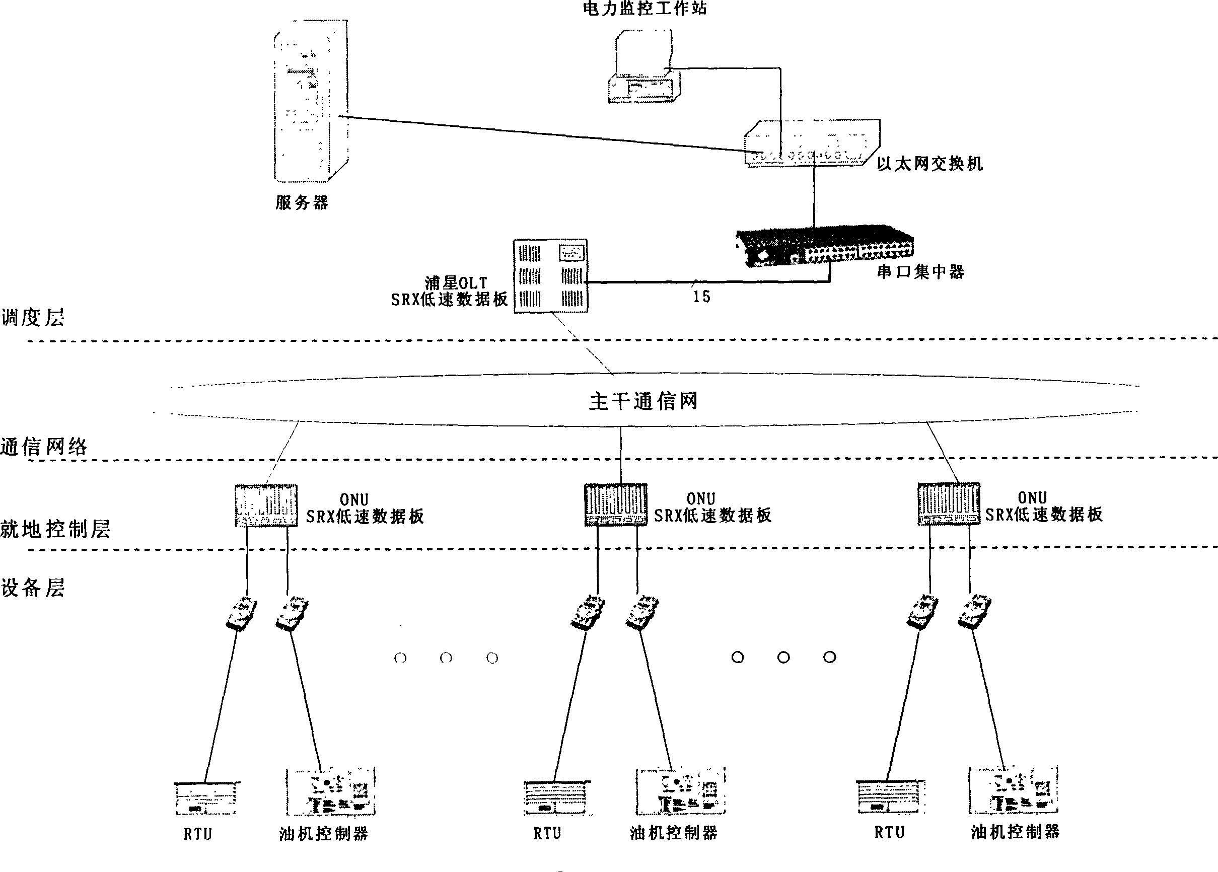 Automatic system for monitoring power supply and distribution of electric power