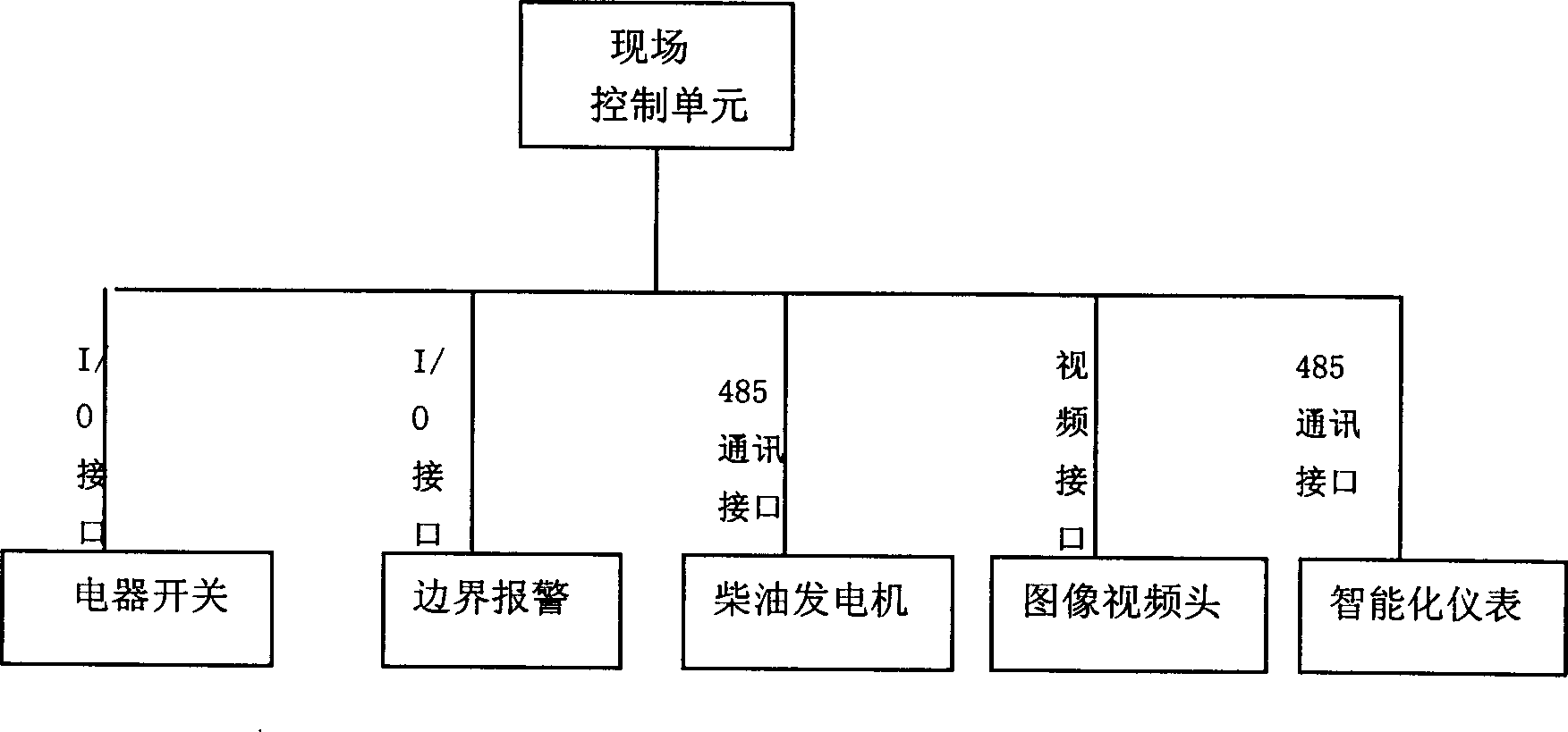 Automatic system for monitoring power supply and distribution of electric power