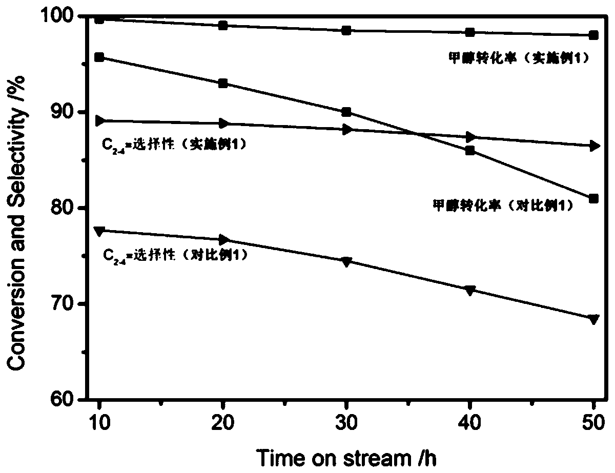 Hierarchical pore nanometer SAPO-34 molecular sieve, preparation method and applications thereof