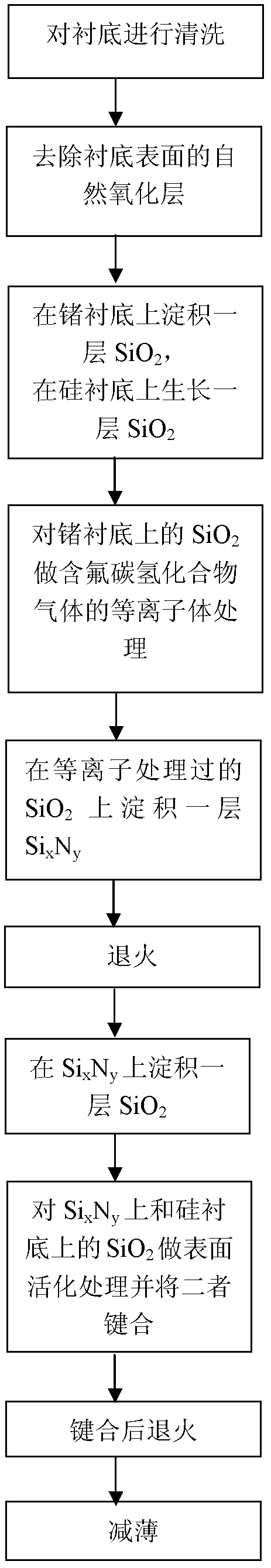 Preparation method for Ge-on-insulator substrate