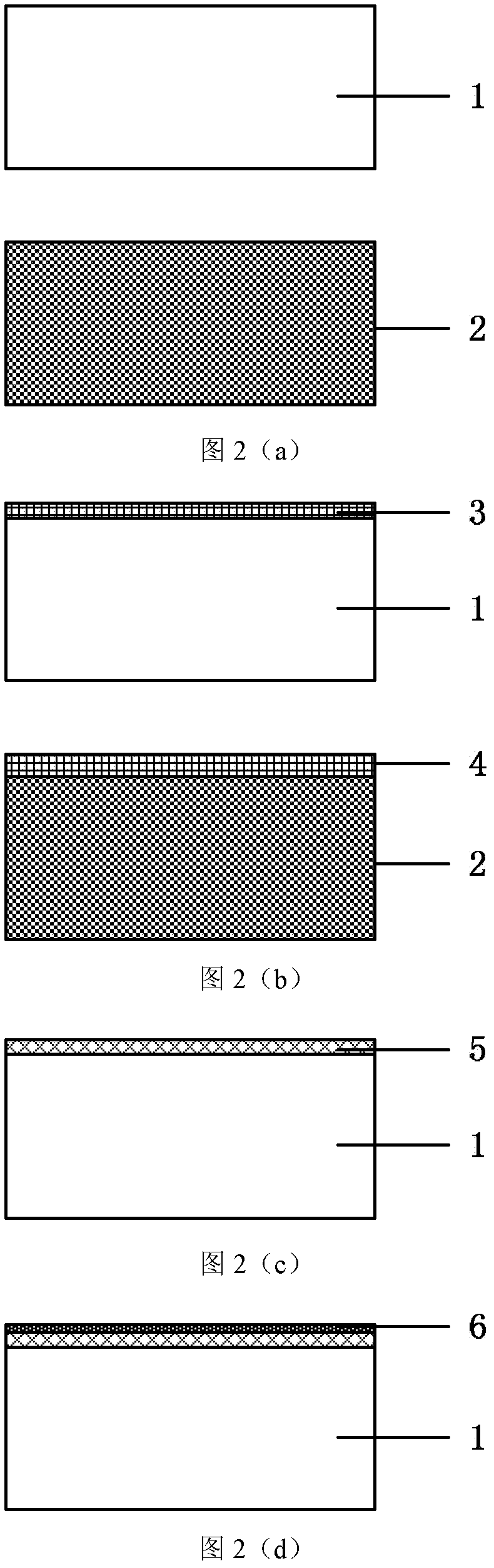 Preparation method for Ge-on-insulator substrate