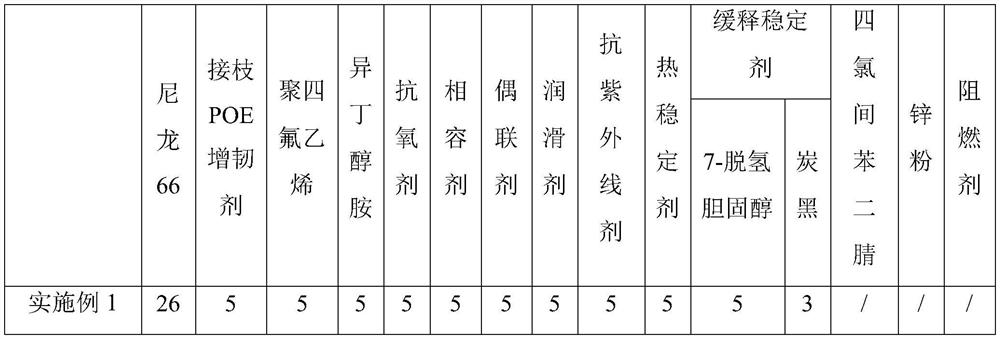 Ribbon and preparation method thereof