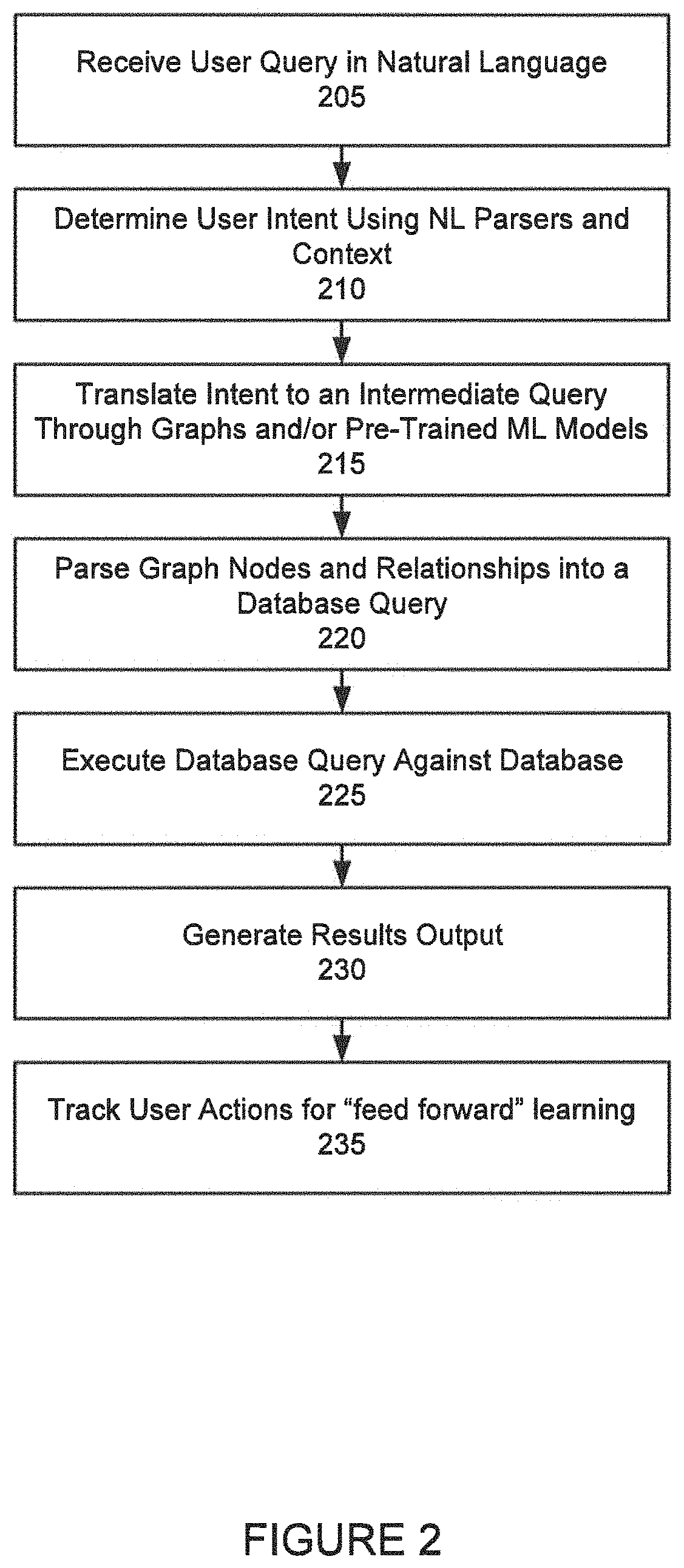 Systems and methods for automated analysis of business intelligence