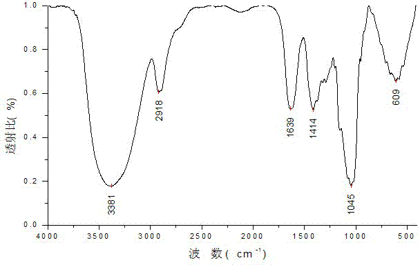 Lentinan calcium complex, and preparation method and application thereof