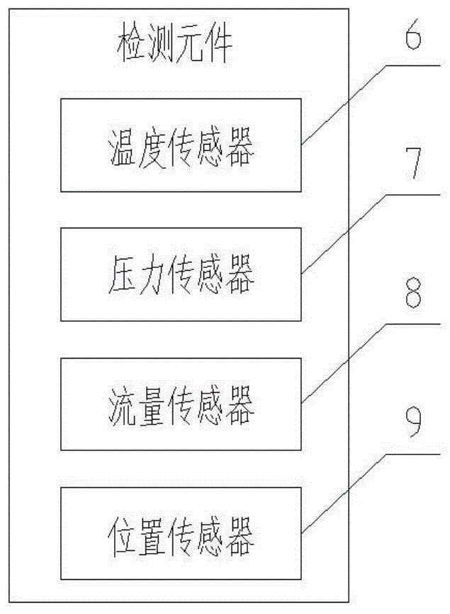 A decarburization furnace information system and its control method based on field bus components