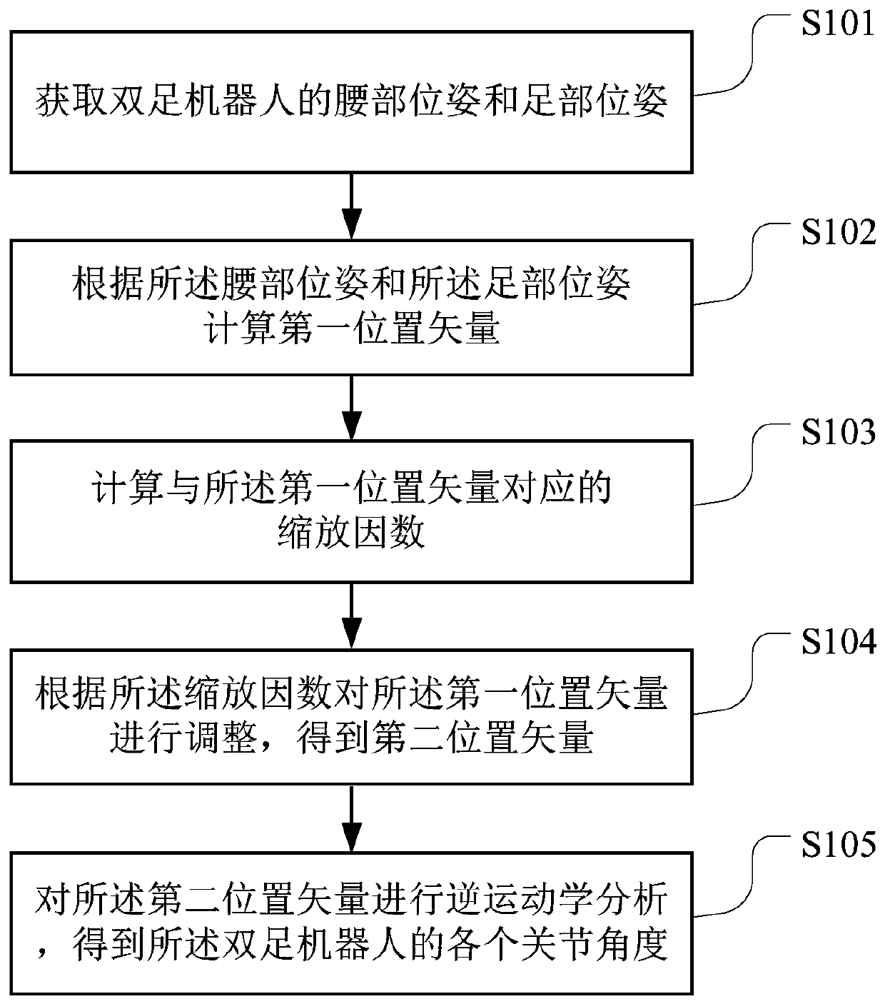 Singular-avoiding gait planning method and device, readable storage medium and robot