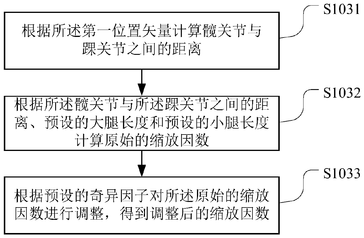 Singular-avoiding gait planning method and device, readable storage medium and robot