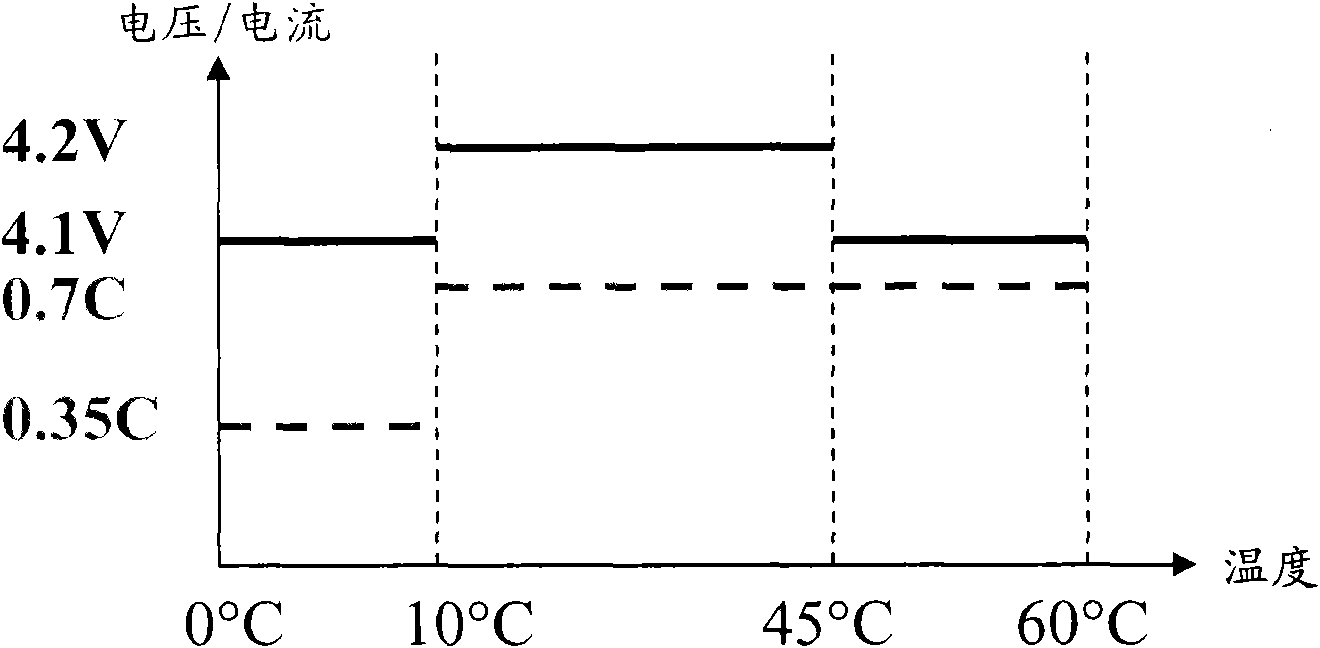 Method and device for charging battery