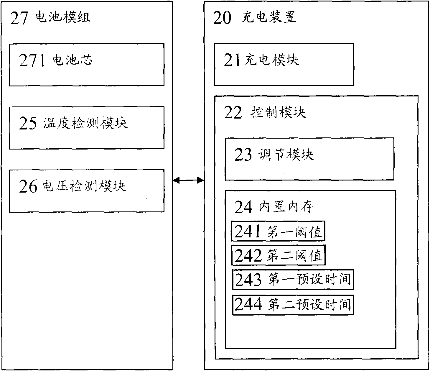 Method and device for charging battery