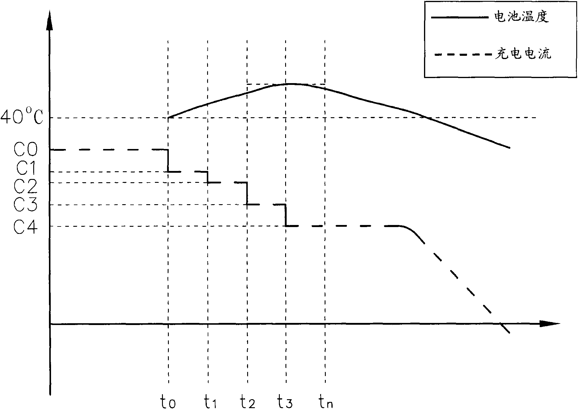 Method and device for charging battery