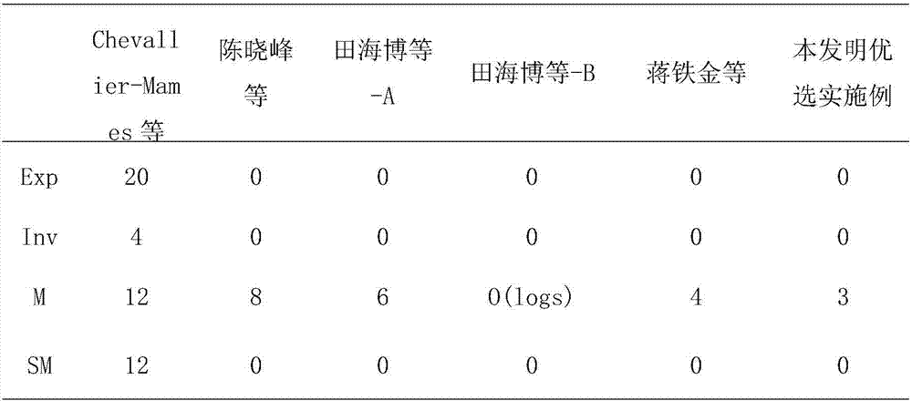 Security outsourcing method for two bilinear pairings based on dual cloud servers