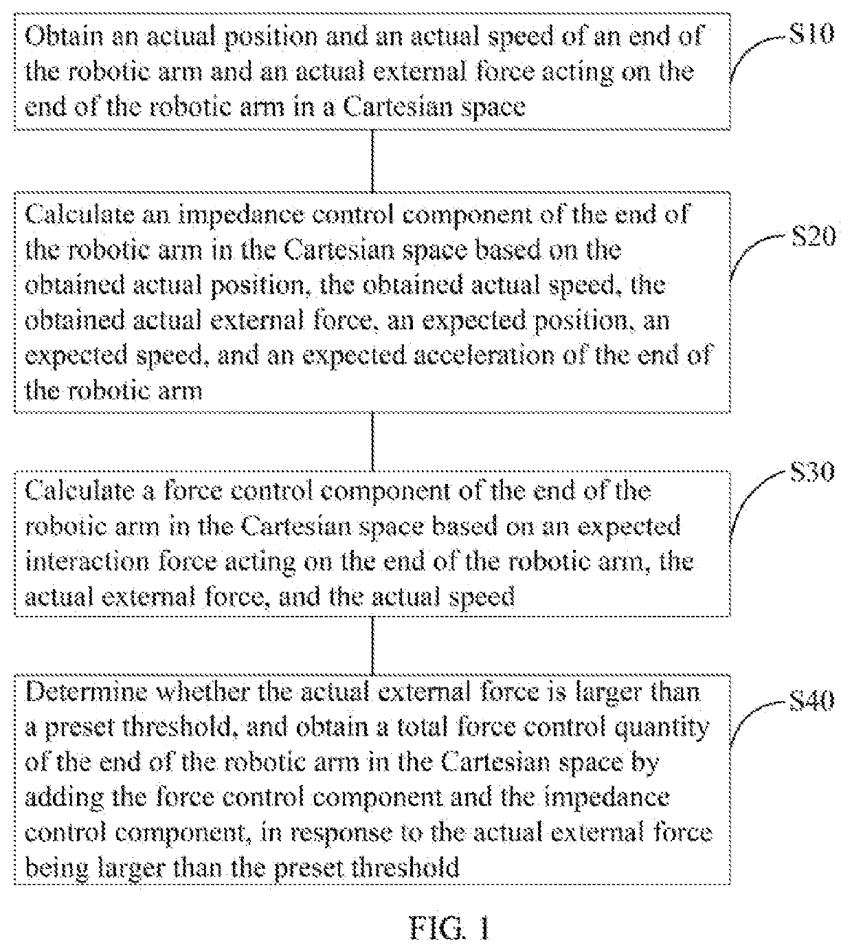 Direct force feedback control method, and controller and robot using the same