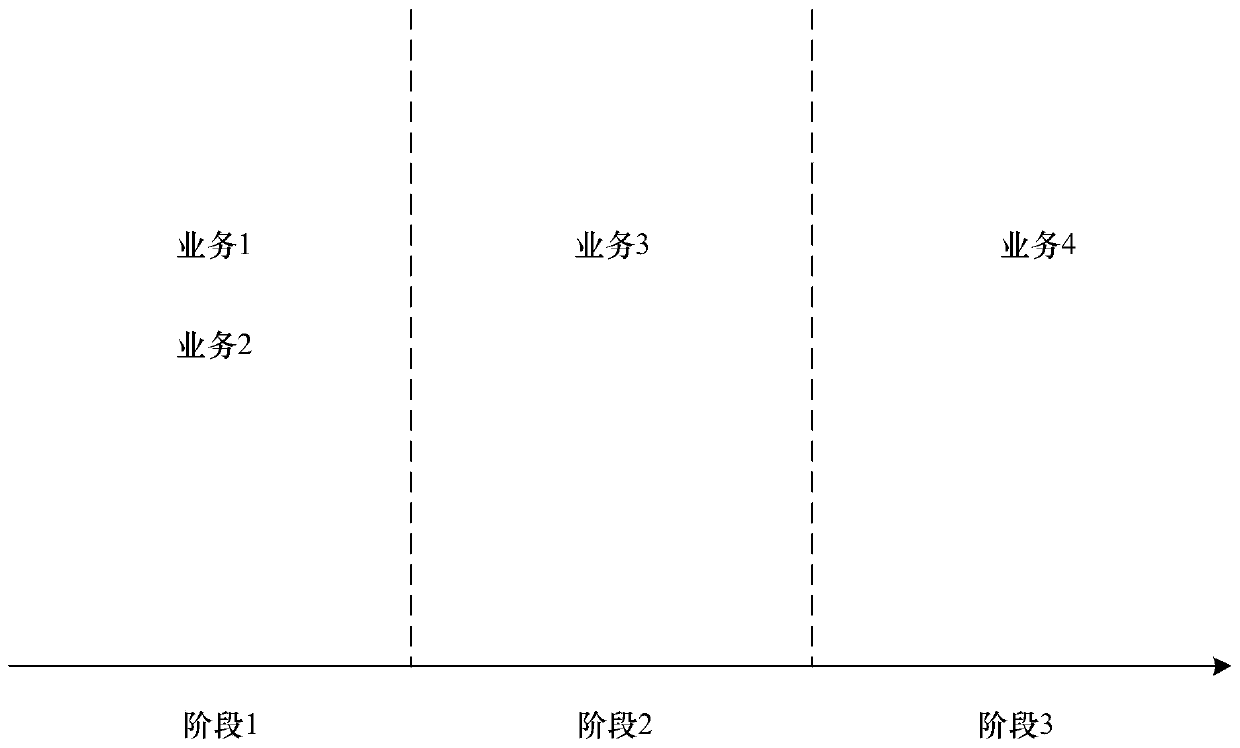 A multi-stage multi-service formation wireless communication network reliability assessment method