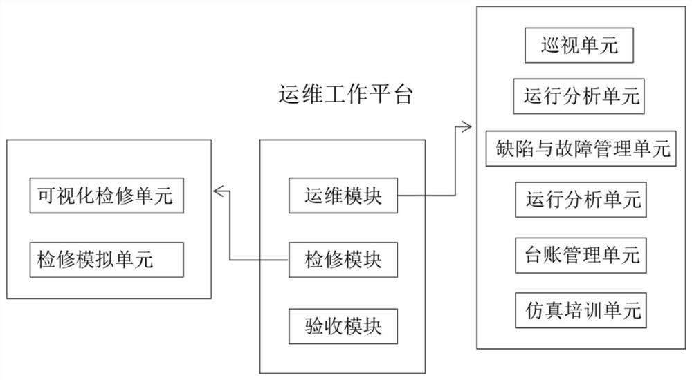 Visual operation and maintenance working platform of virtual power station