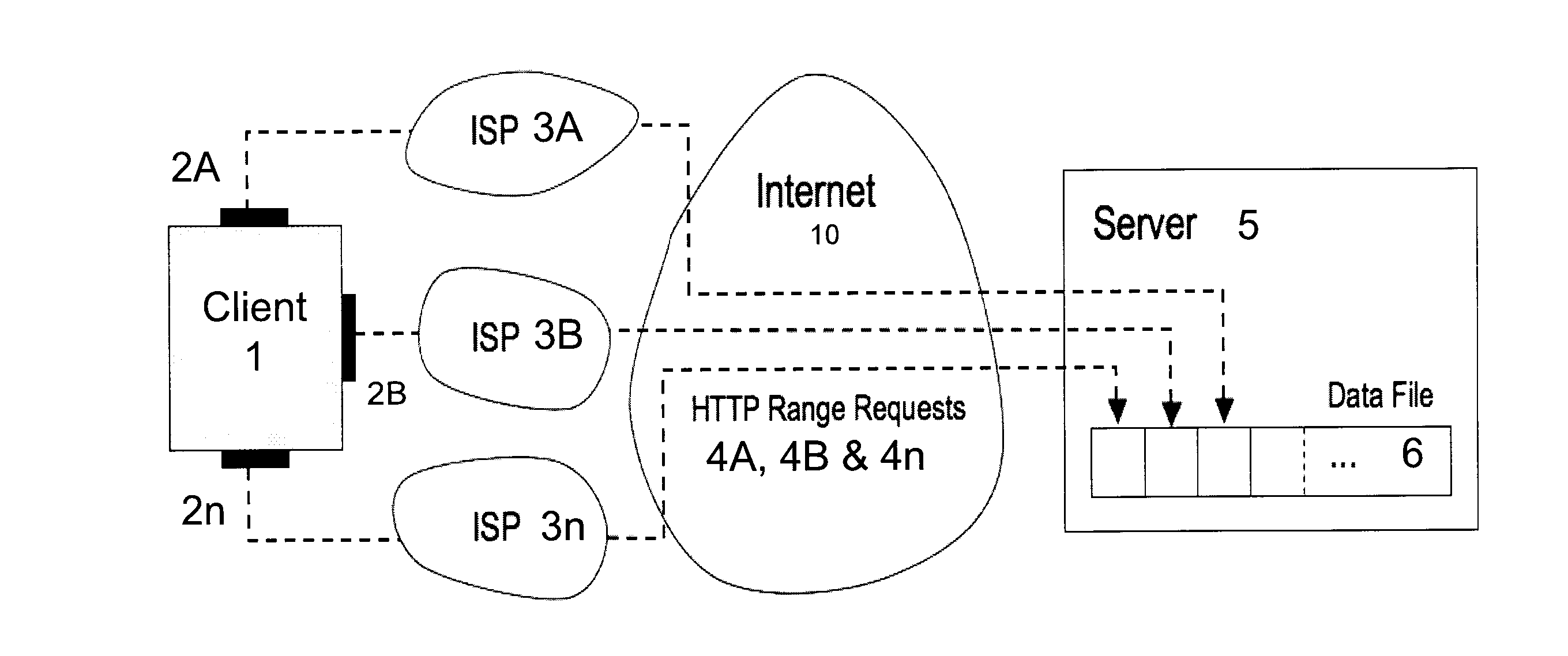 Data segmentation, request and transfer method