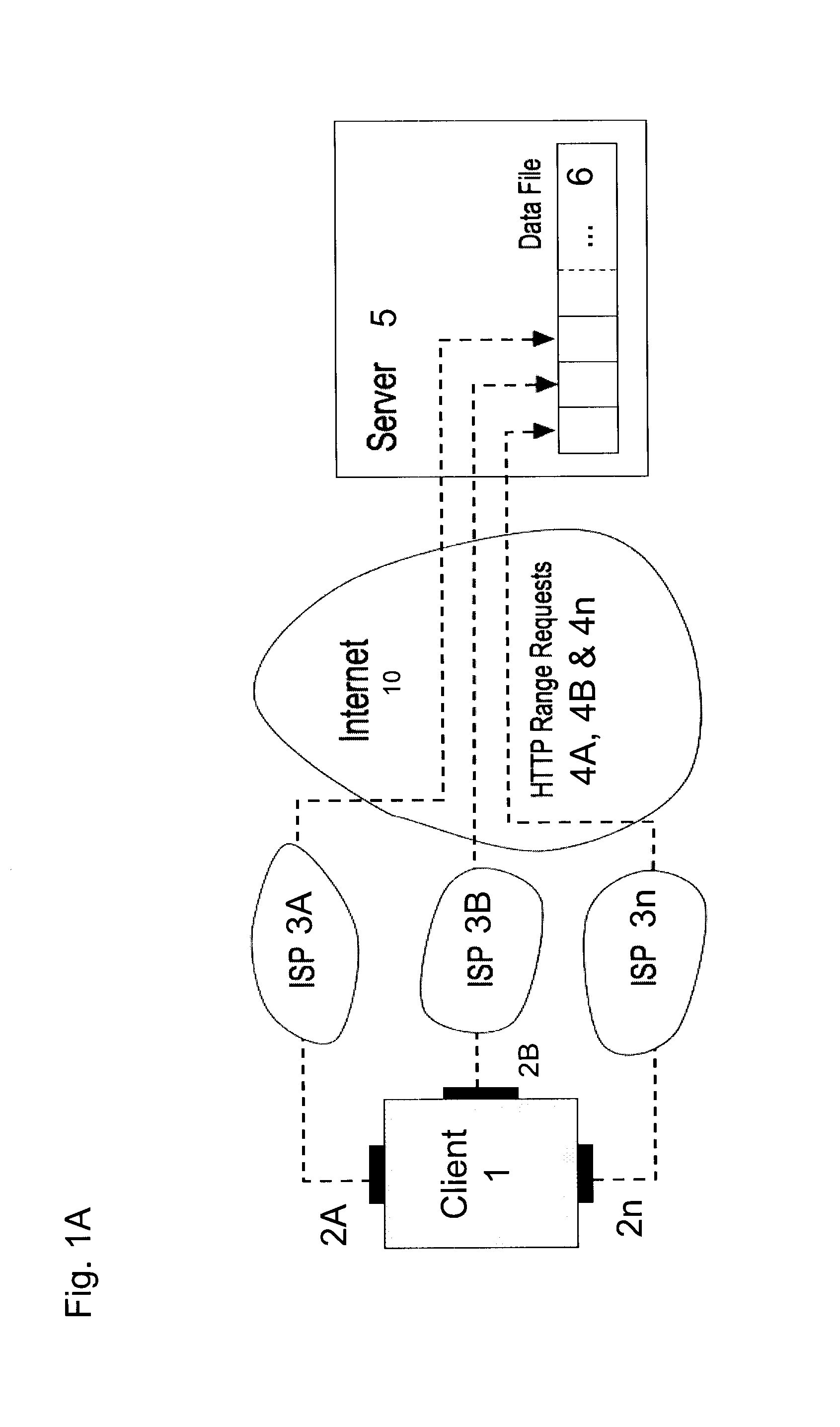 Data segmentation, request and transfer method