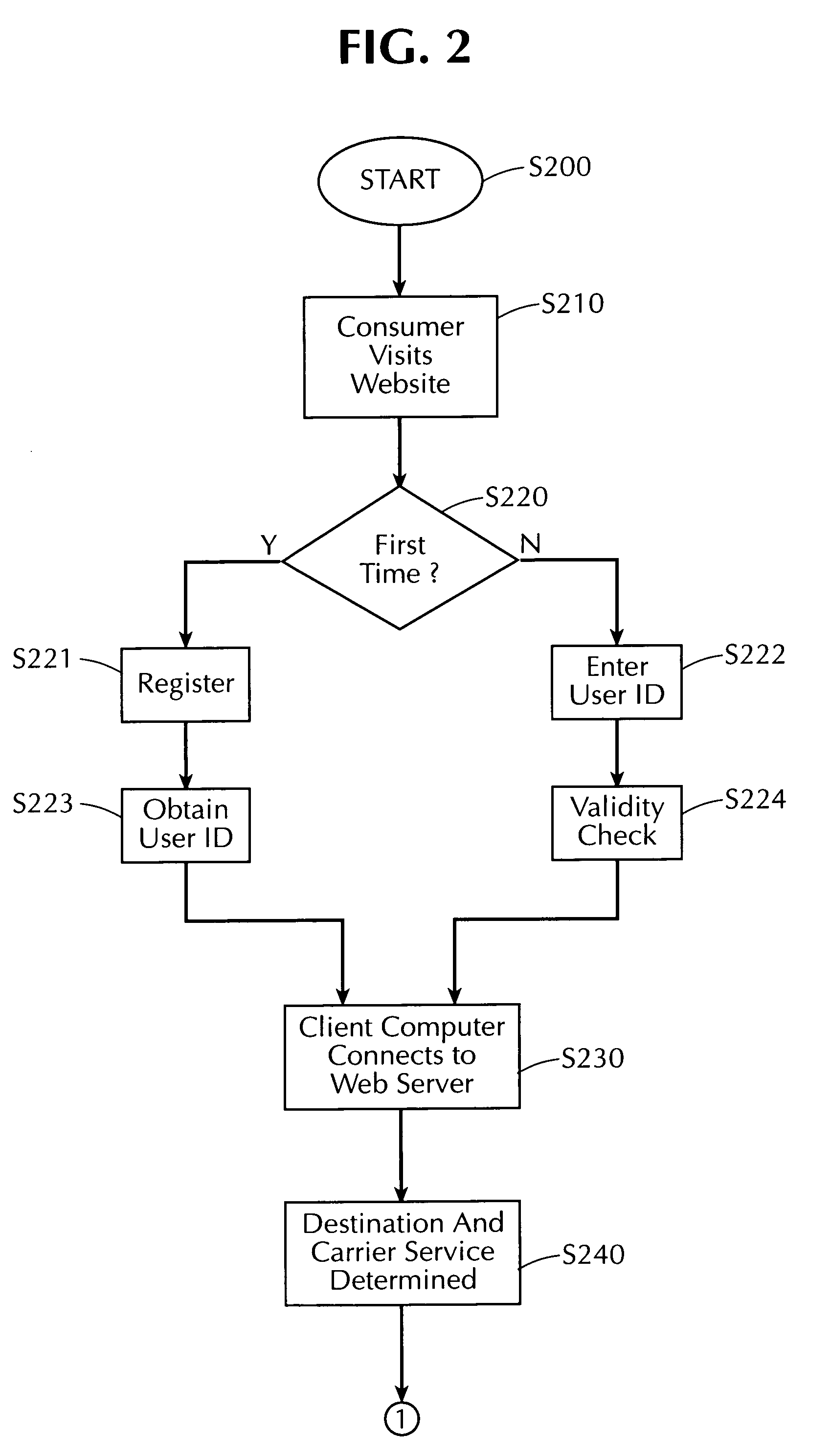 System and methods to effect return of a consumer product