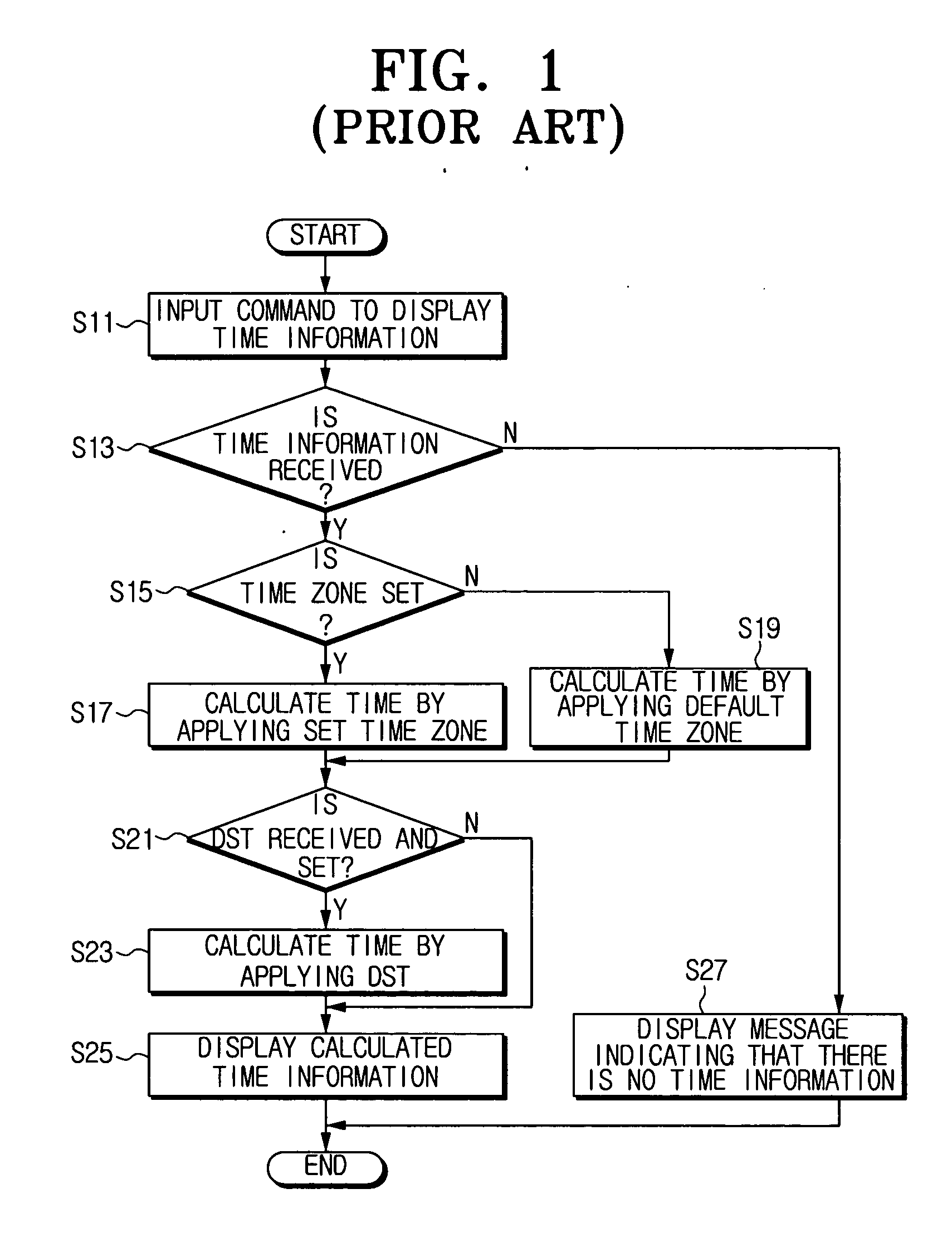 Method for automatically setting time and digital broadcast receiving apparatus using the same