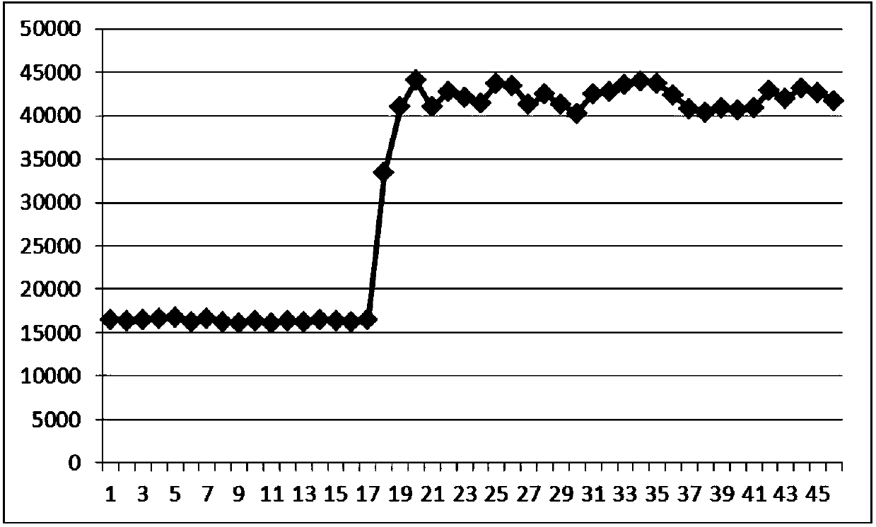 Query request processing method and device