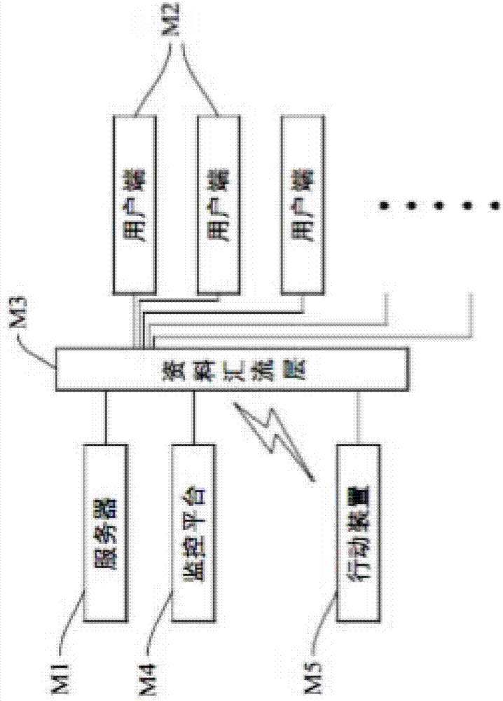 Tumble detection system used for analyzing tumble severity and wearing device thereof