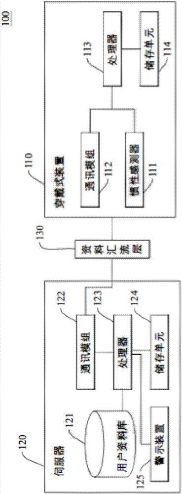 Tumble detection system used for analyzing tumble severity and wearing device thereof