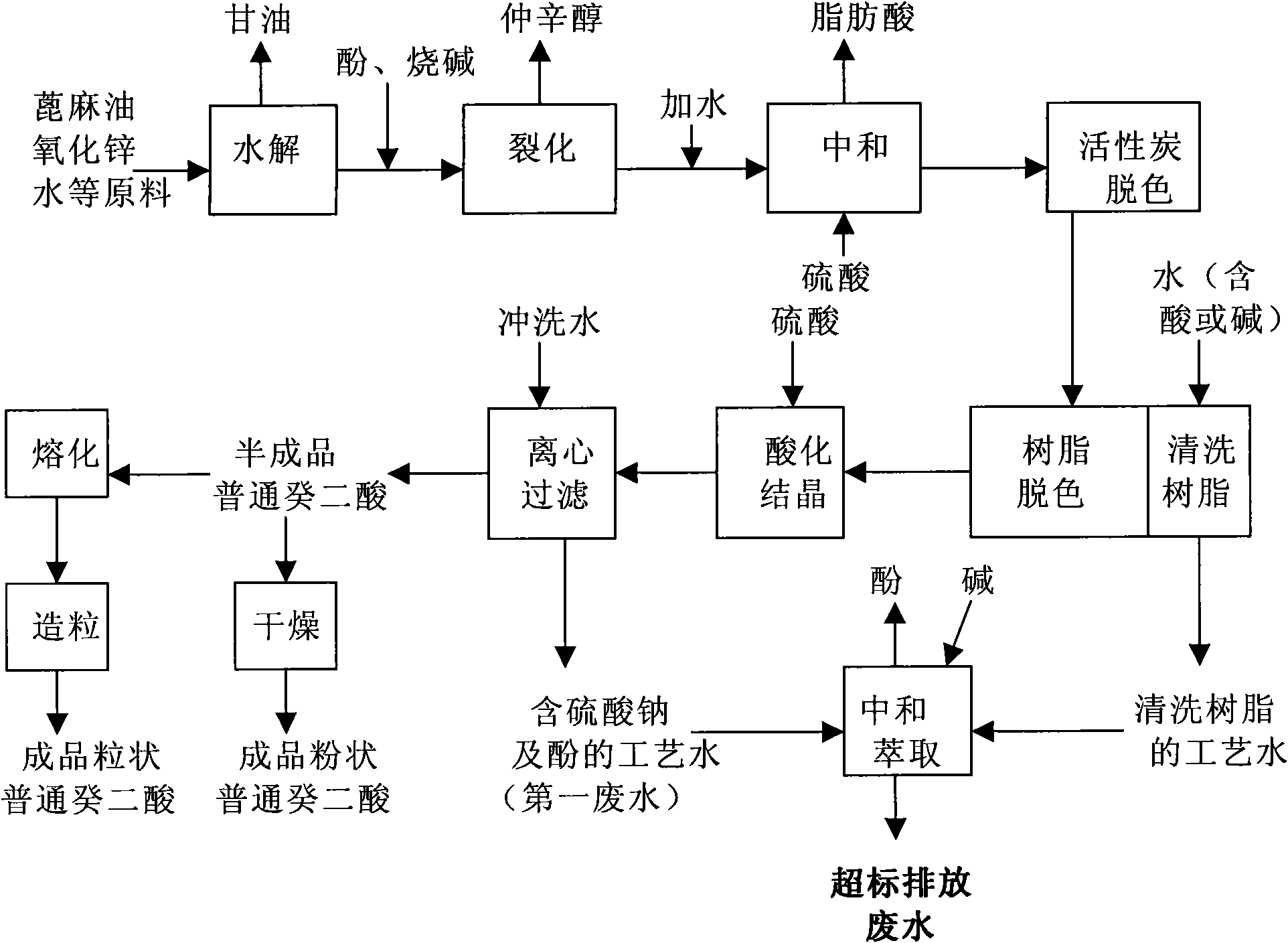 Reusable method of decanedioic acid phenol-containing wastewater