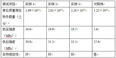 Preparation method for microbial carrier