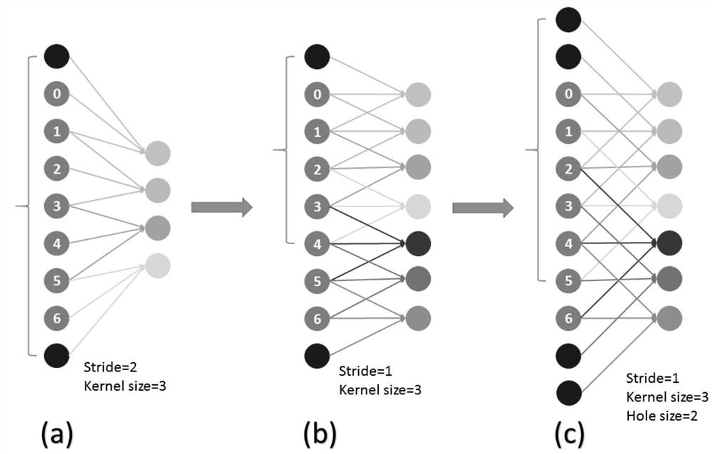 A Small Target Semantic Segmentation Method Combined with Target Detection