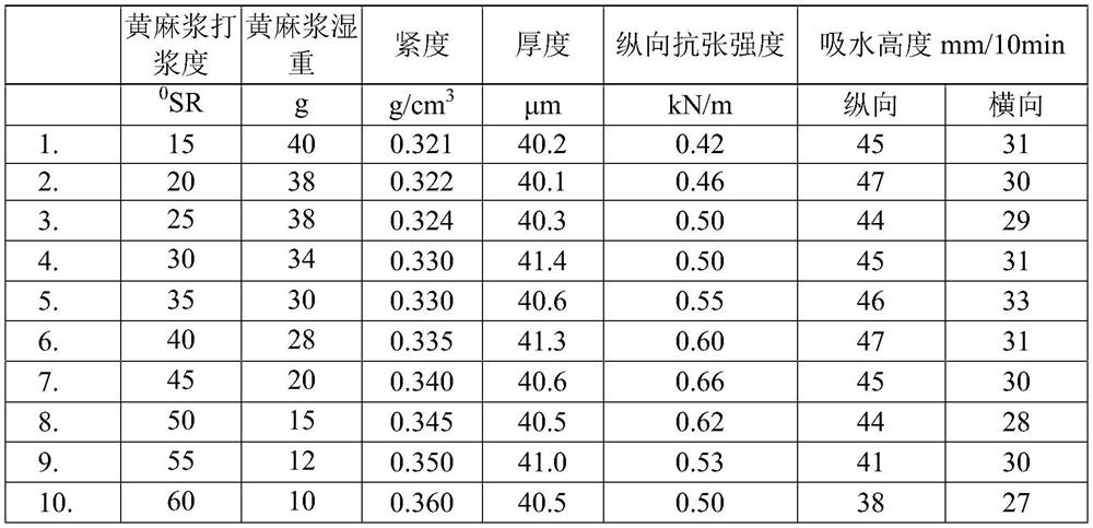 Low-tightness carbonization-free solid electrolytic capacitor paper and preparation method and application thereof