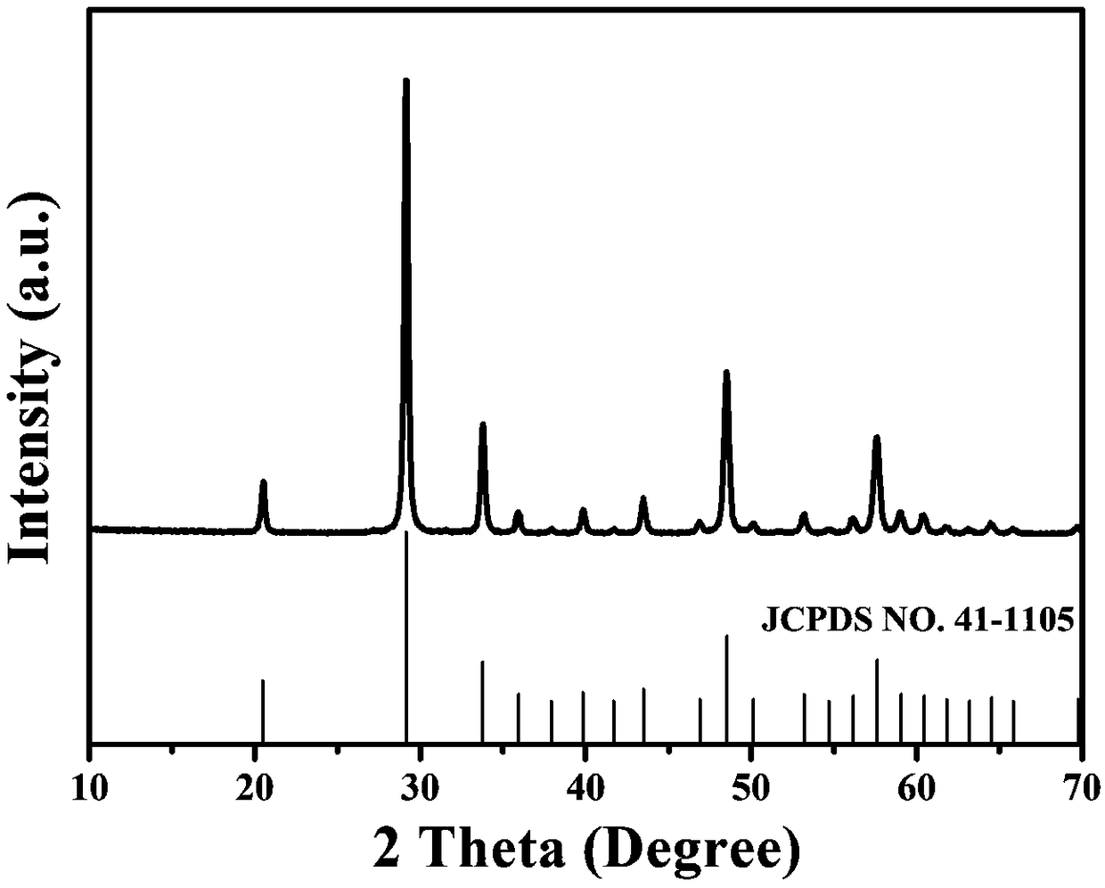 Preparation method of monoclinic phase yttrium oxide