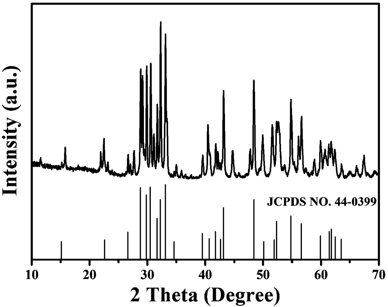 Preparation method of monoclinic phase yttrium oxide