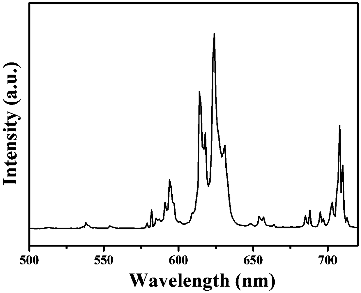 Preparation method of monoclinic phase yttrium oxide