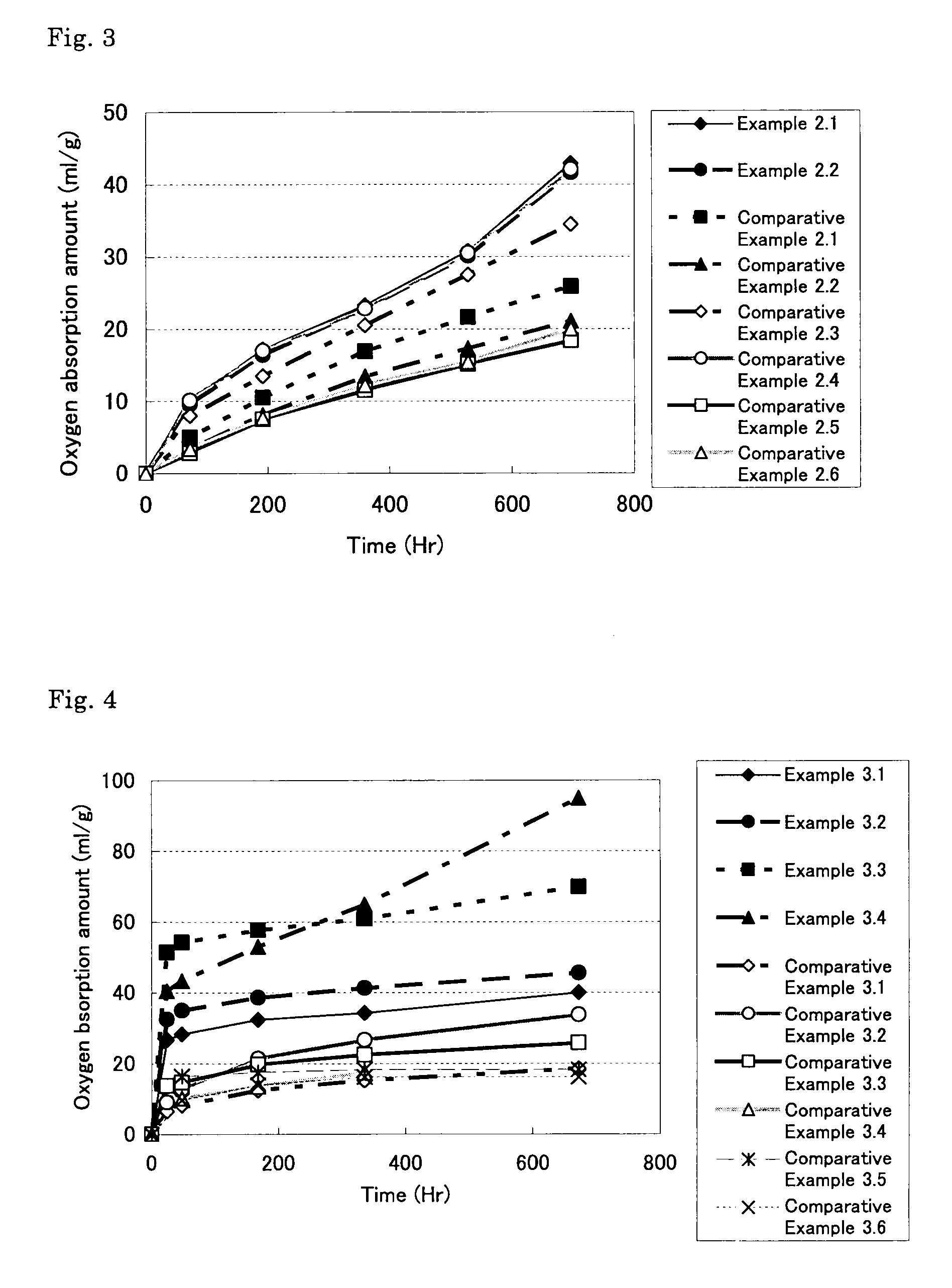 Oxygen-absorbing resin composition