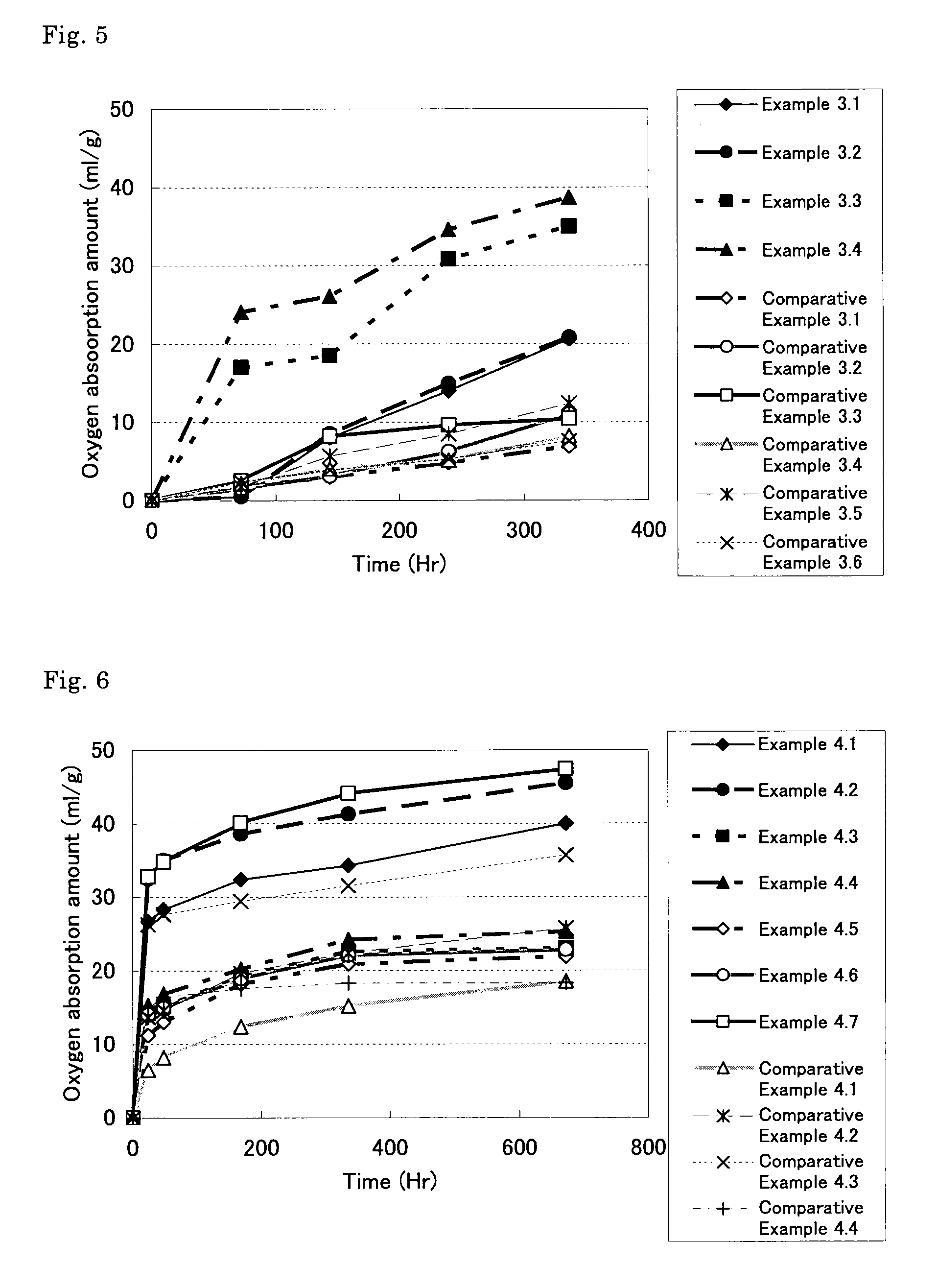 Oxygen-absorbing resin composition