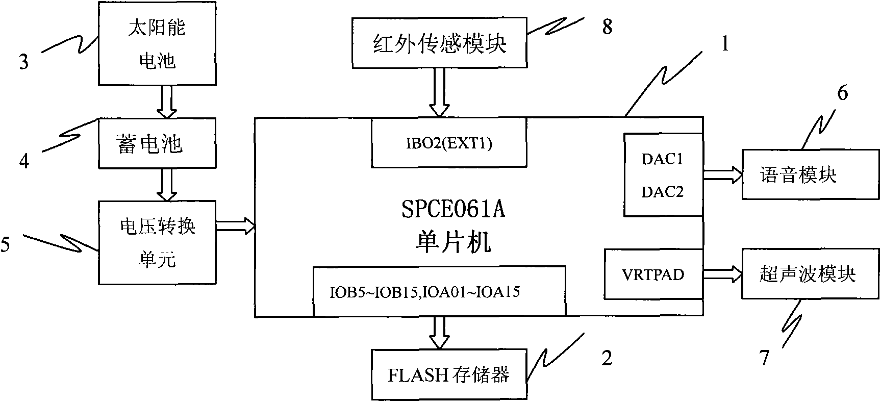 Intelligent bird dispelling system