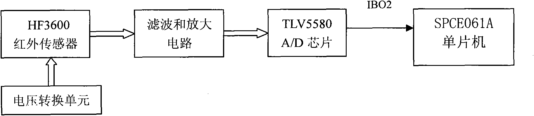 Intelligent bird dispelling system